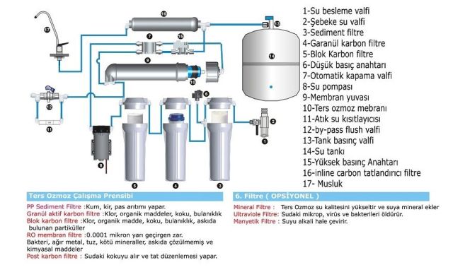 <h1>Reverse Osmosis Su Arıtma Cihazı Kurulumu! </h1>