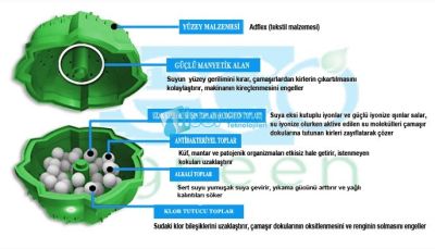 Deterjansız Yıkama Topu