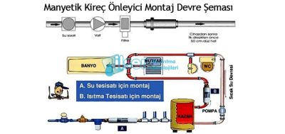 Ev Tipi Manyetik Kireç Önleyici 3/4
