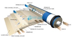 Vontron - VONTRON RO ULP21 4014 Membran